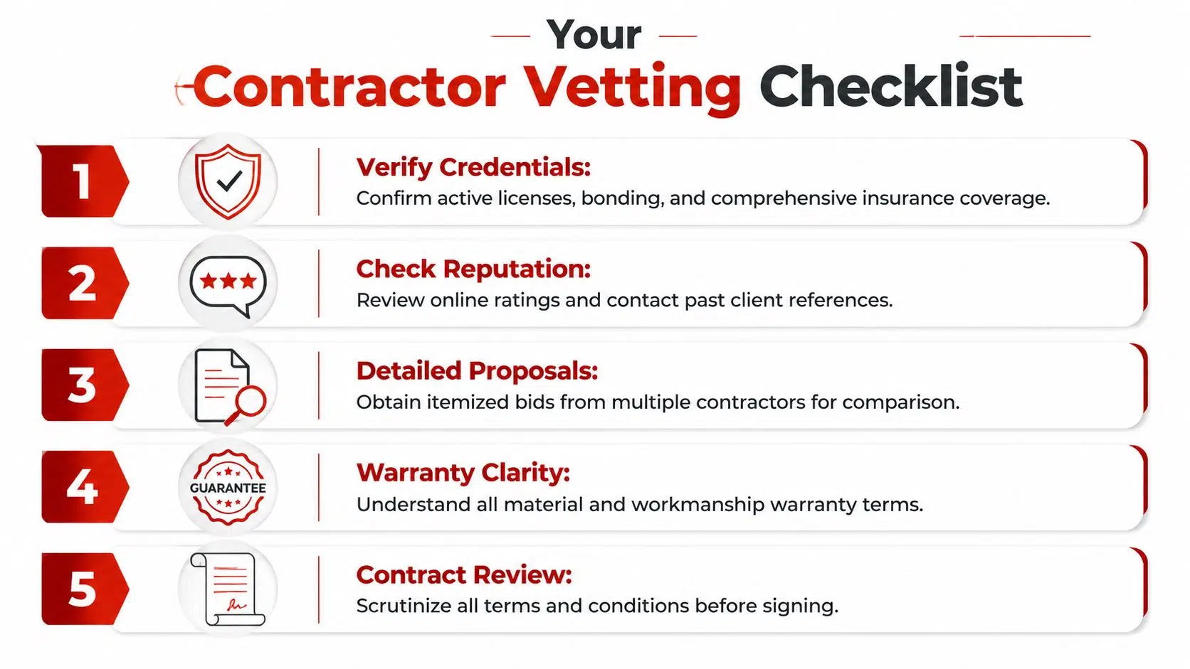A five-step infographic titled Your Contractor Vetting Checklist for homeowners hiring professionals.