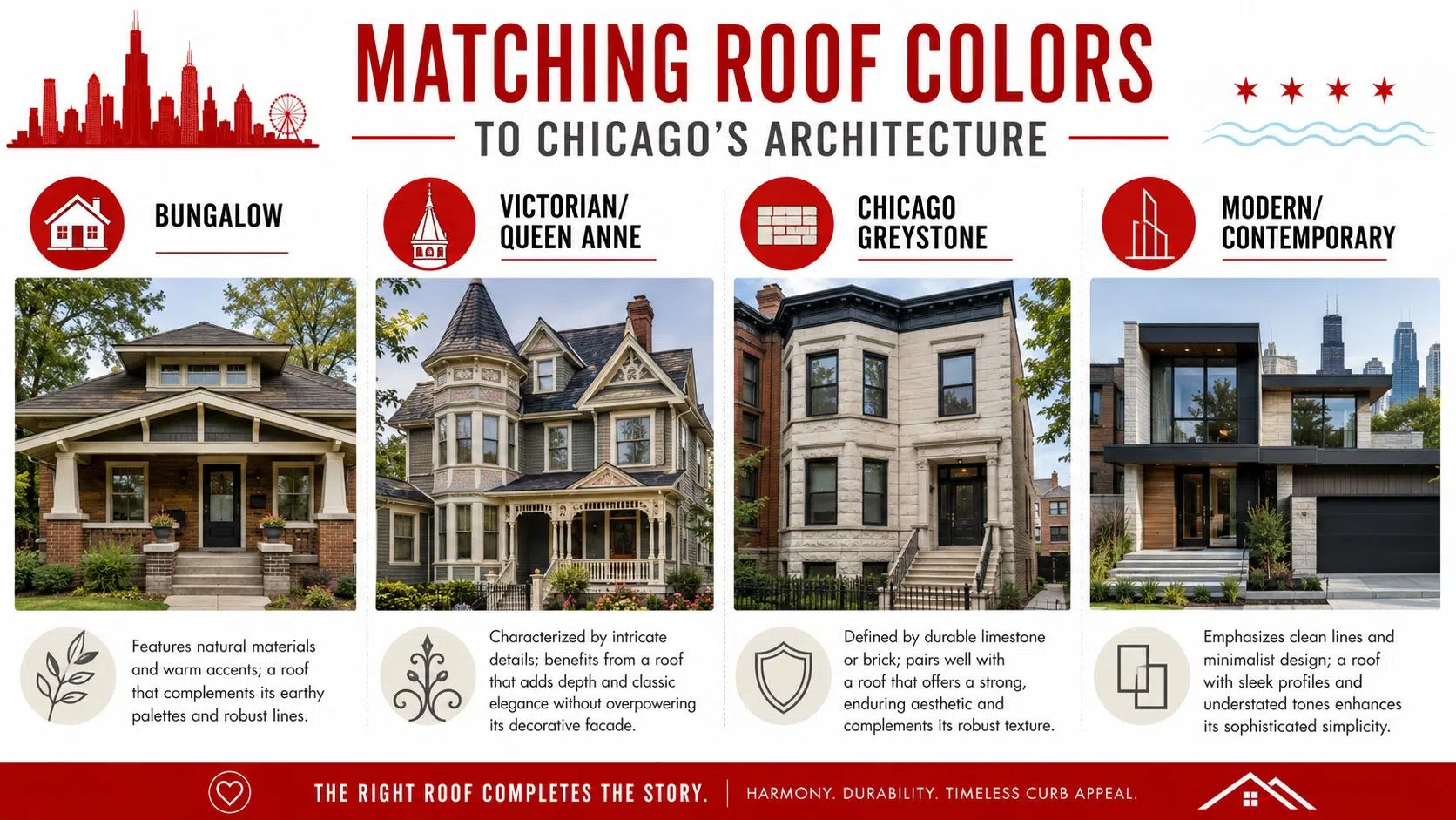 What Color Roof Increases Home Value in Chicago? 2026 Guide 2 A guide showing four Chicago architectural styles and recommended roof color palettes for each home type.